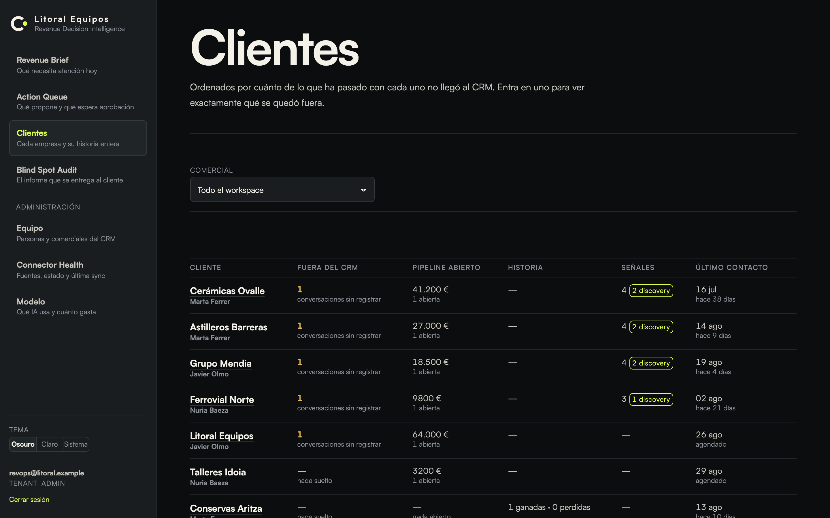 Cuánto no llegó al CRM, cliente a cliente